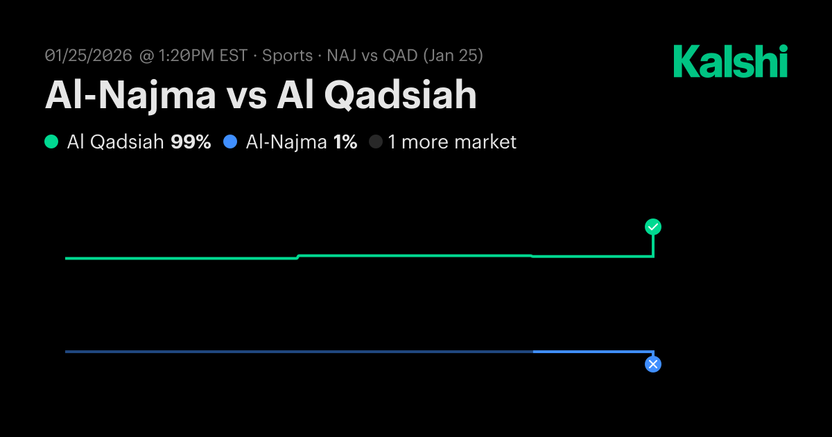 Al-Najma vs Al Qadsiah Saudi Pro League Odds & Predictions