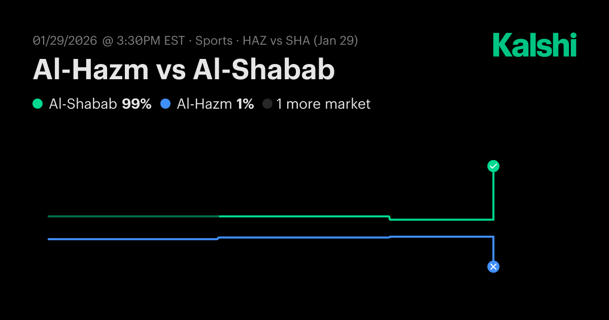 Al-Hazm vs Al-Shabab Saudi Pro League Odds & Predictions