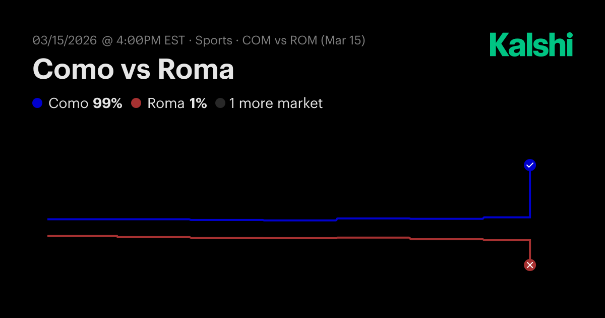 Como vs Roma Serie A Odds & Predictions