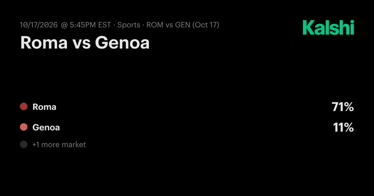 Roma vs Genoa Serie A Odds & Predictions