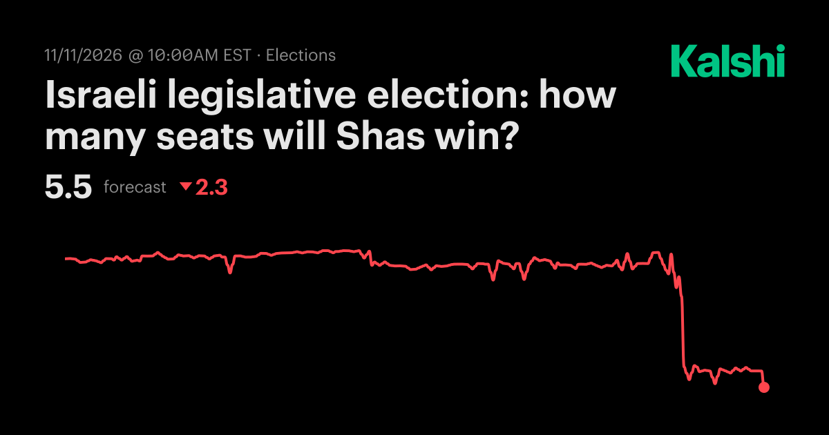Israeli legislative election: how many seats will Shas win? Odds ...