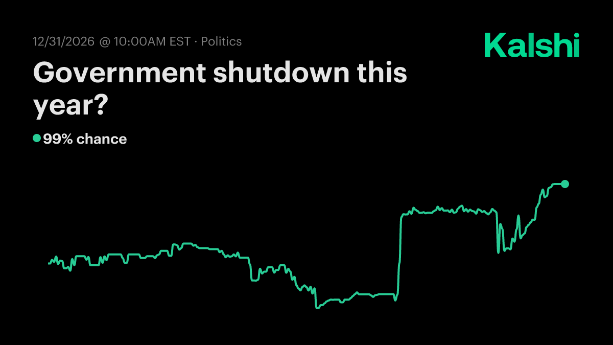 Government shutdown this year? Odds & Predictions 2026