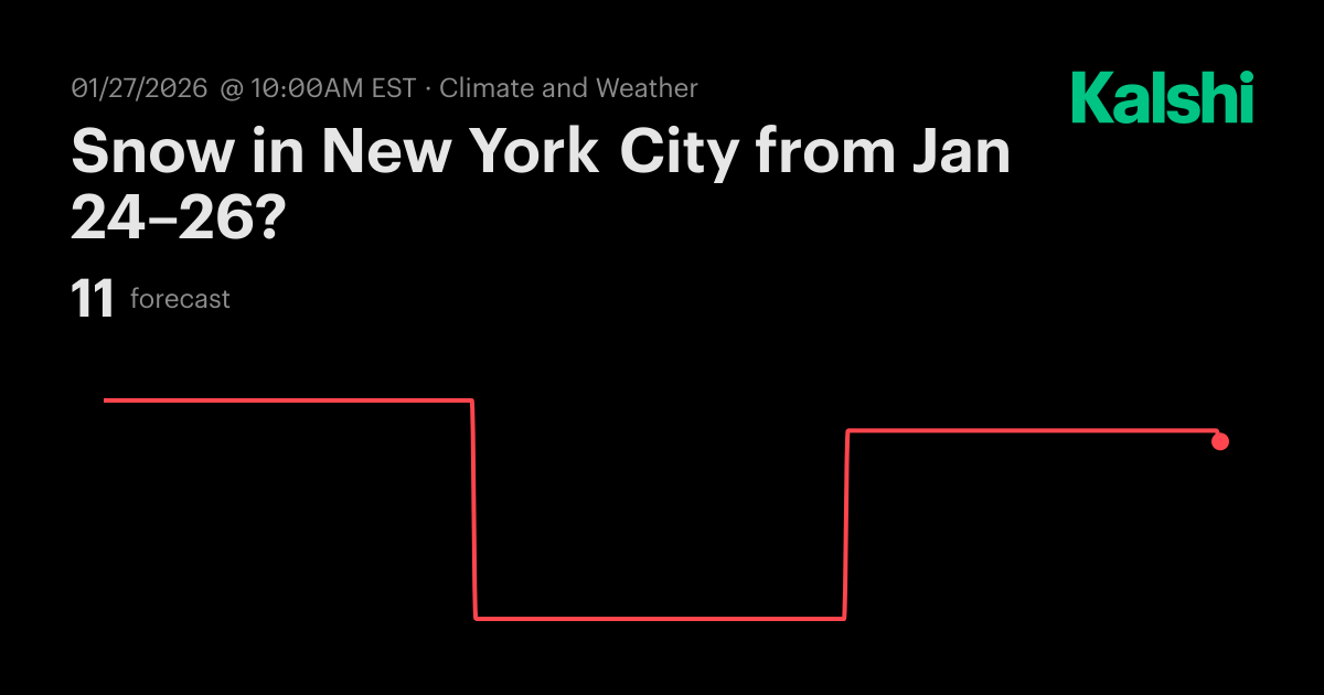 Snow in New York City from Jan 24–26? Odds & Predictions 2026
