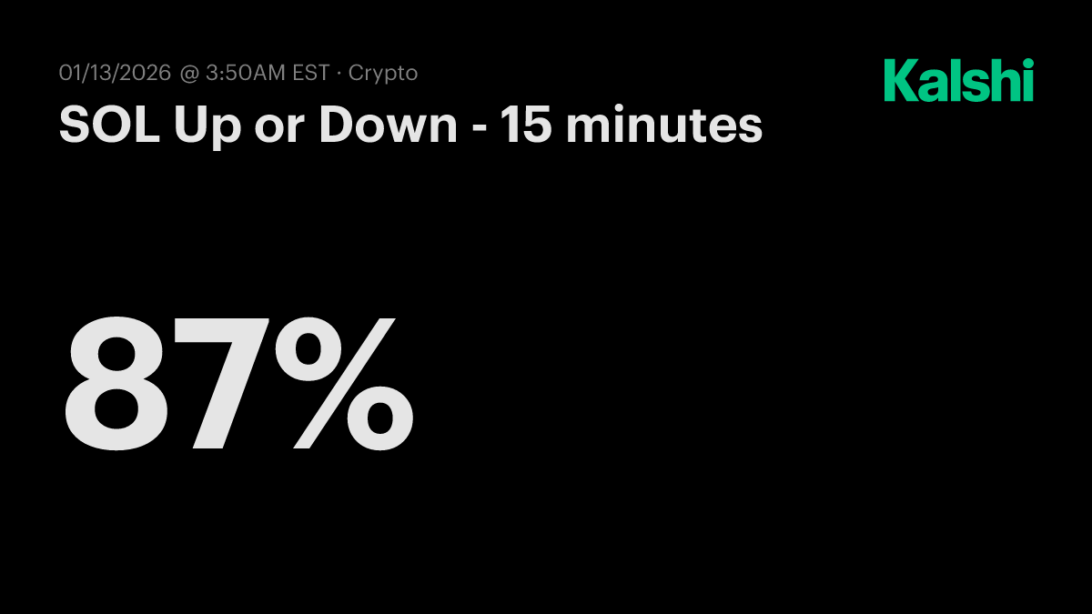 SOL Up or Down - 15 minutes Odds & Predictions