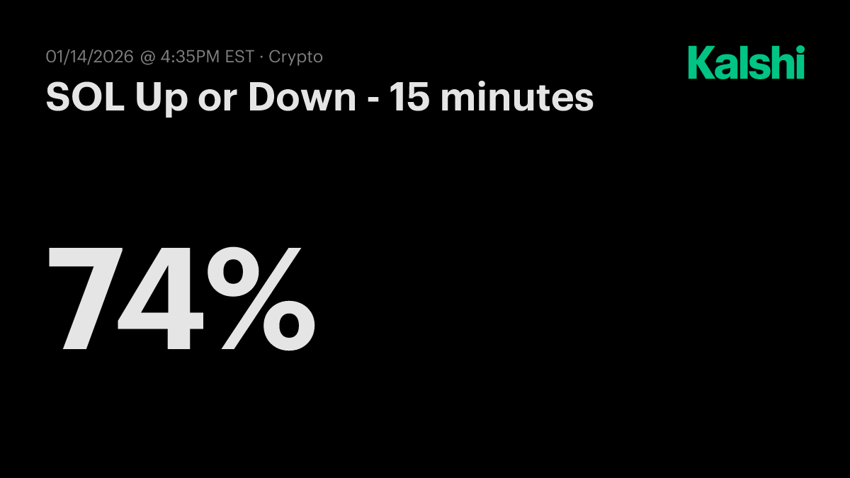 SOL Up or Down - 15 minutes Odds & Predictions