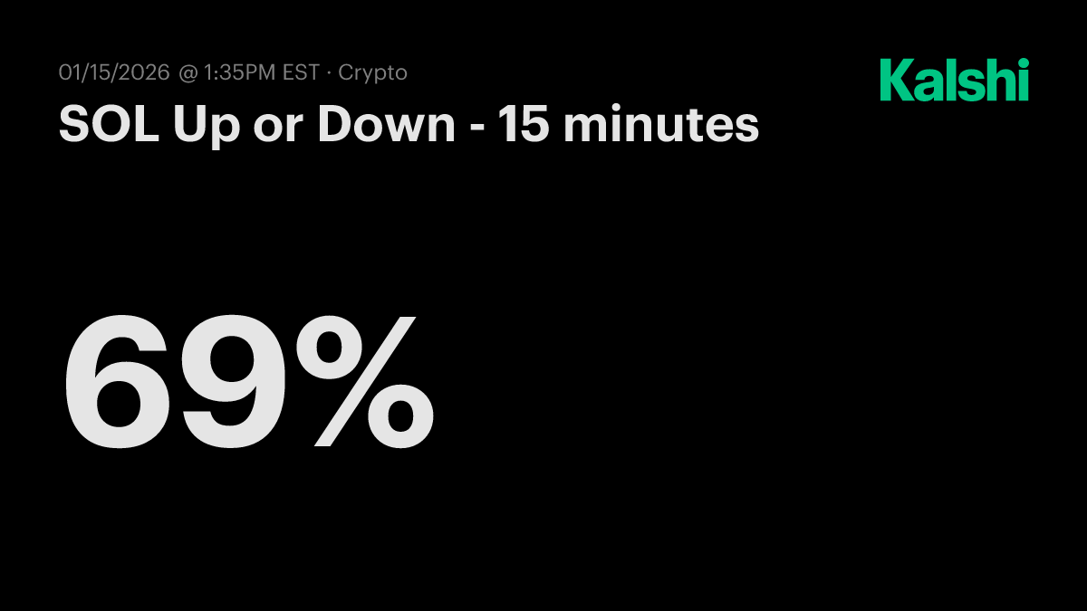 SOL Up or Down - 15 minutes Odds & Predictions