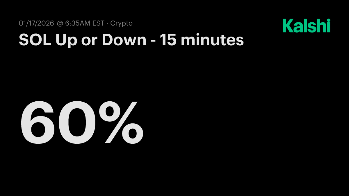 SOL Up or Down - 15 minutes Odds & Predictions
