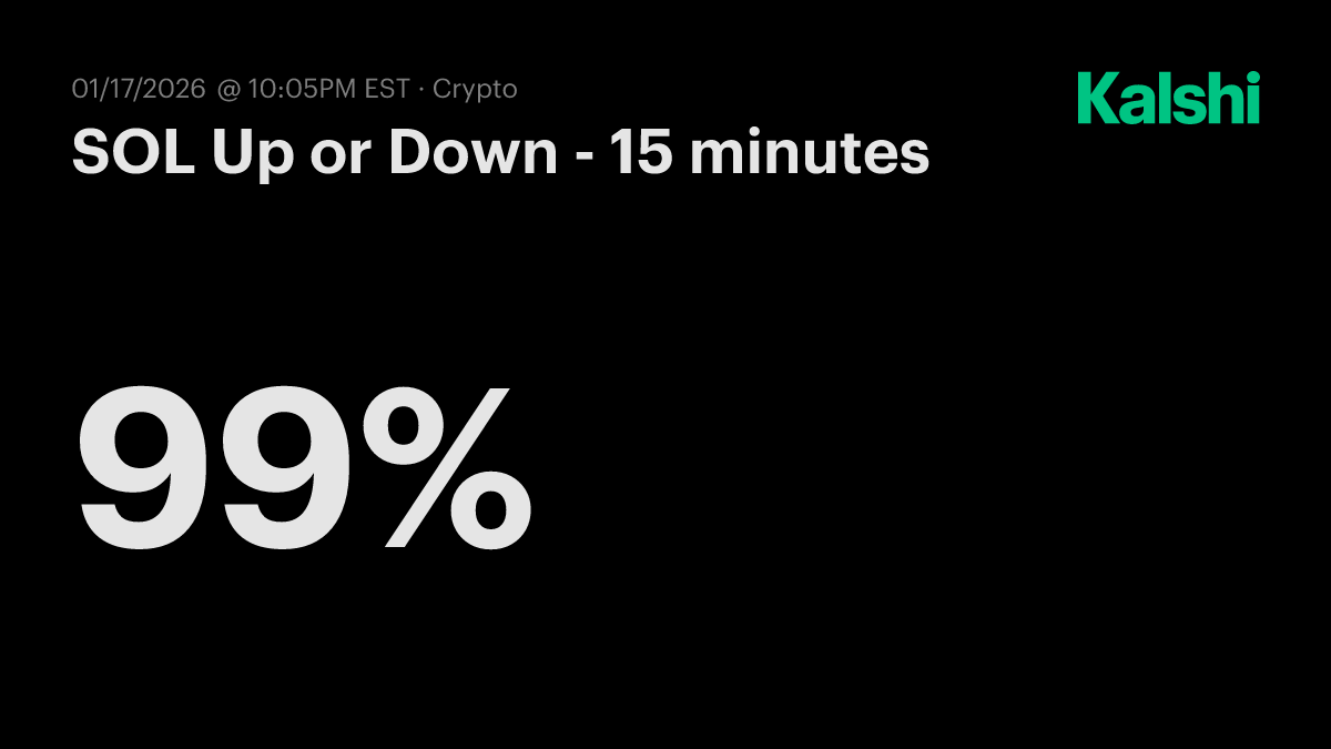 SOL Up or Down - 15 minutes Odds & Predictions