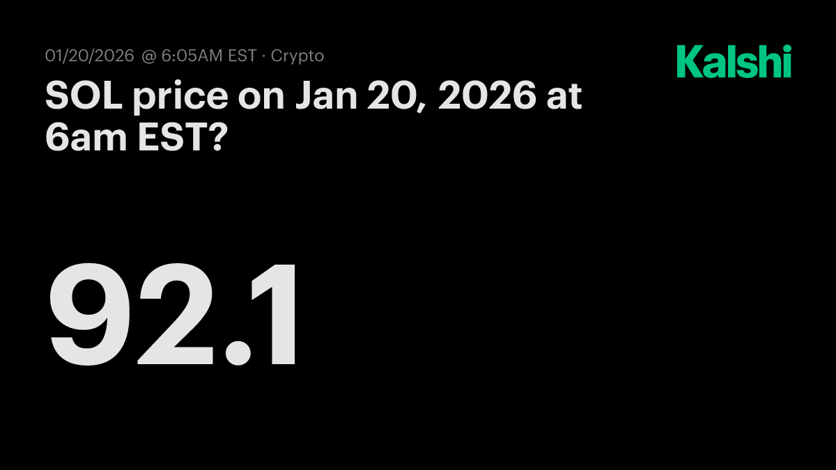 SOL price today at 6am EST? Odds & Predictions 2026