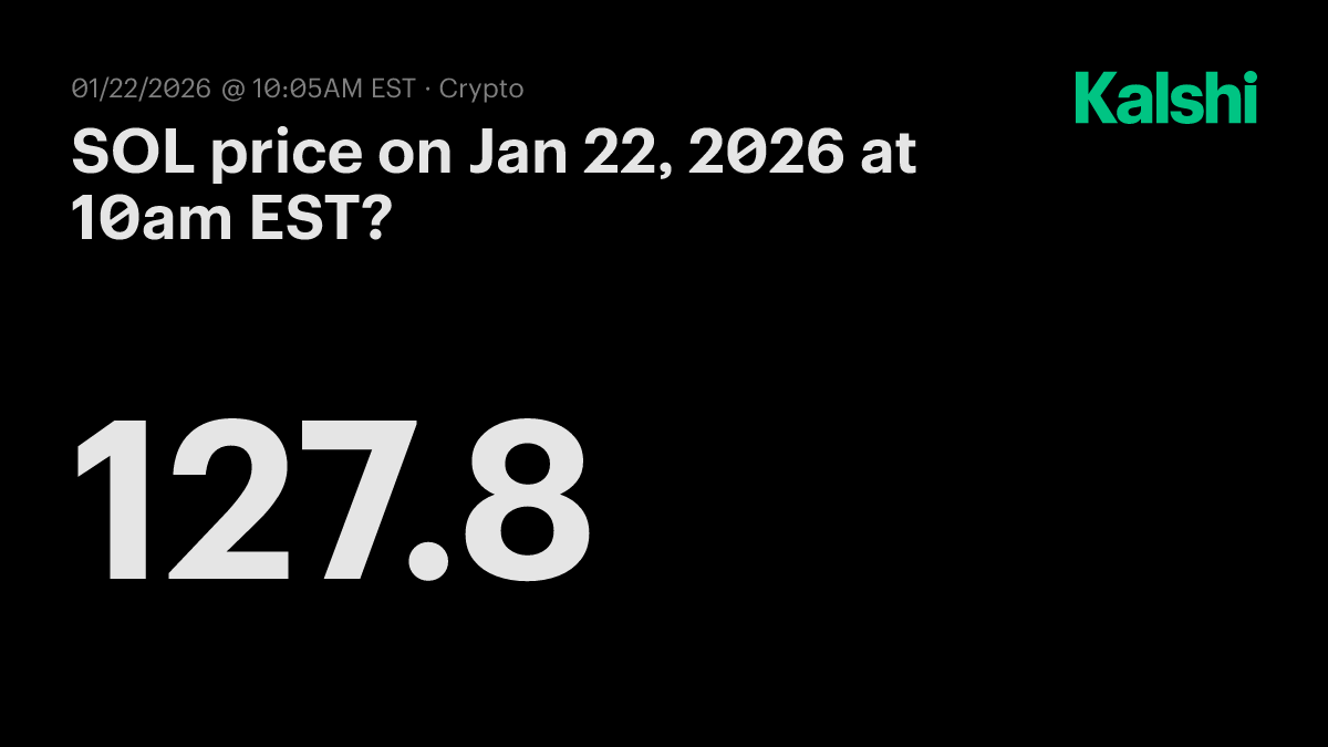 SOL price today at 10am EST? Odds & Predictions 2026