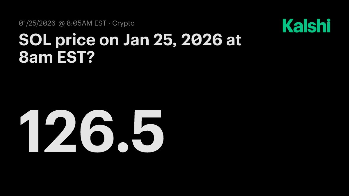 SOL price today at 8am EST? Odds & Predictions 2026