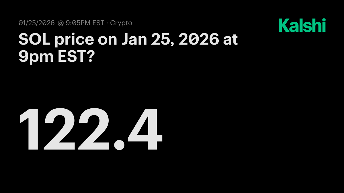 SOL price today at 9pm EST? Odds & Predictions 2026