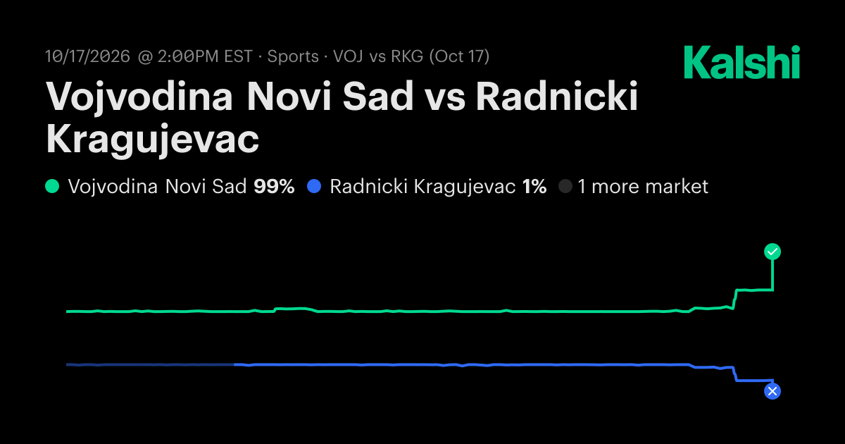 Radnicki Kragujevac vs. Vojvodina Novi Sad Oct 17: Final Score & Market ...