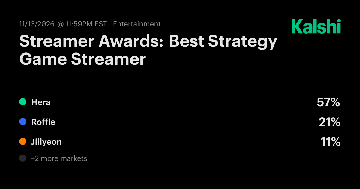 Streamer Awards: Best Strategy Game Streamer Odds & Predictions 2026