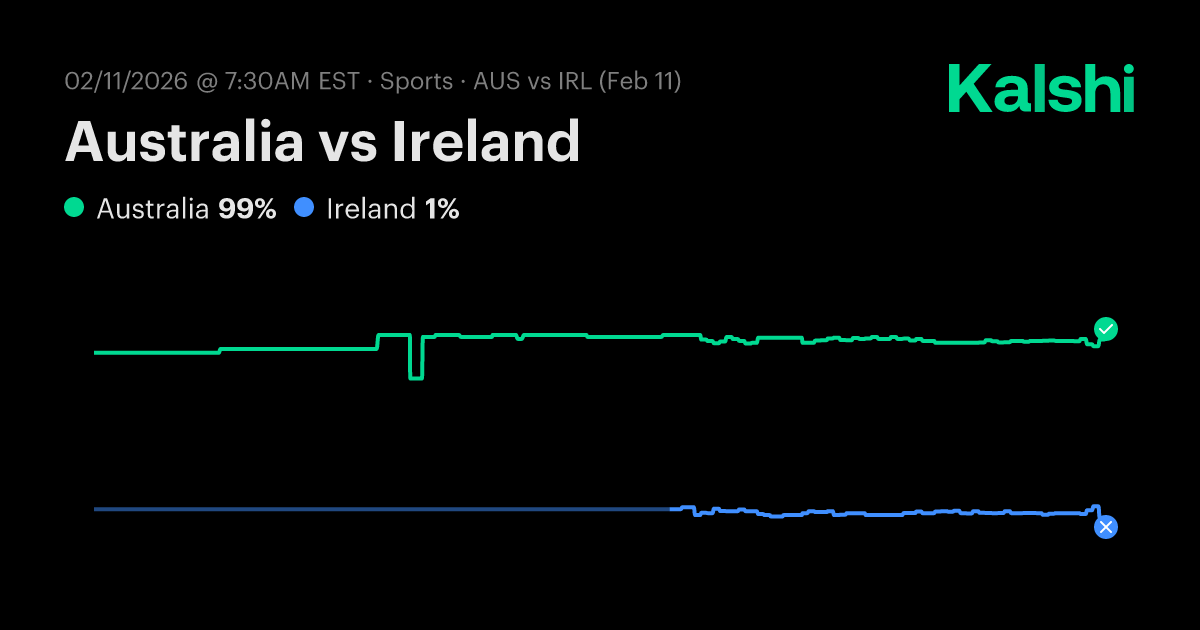 Kalshi Australia vs Ireland 예측 페이지 썸네일