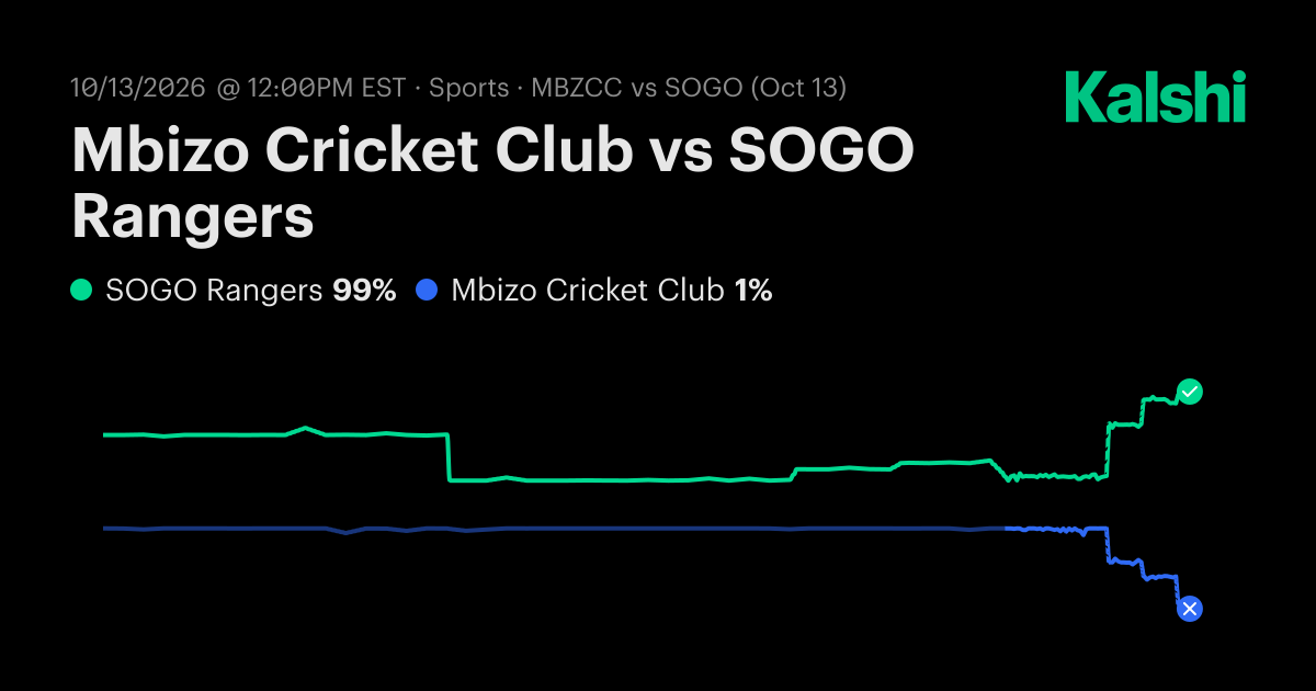 SOGO Rangers vs. Mbizo Cricket Club Oct 13: Final Score & Market Recap ...