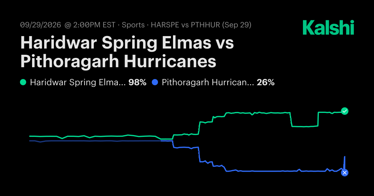Pithoragarh Hurricanes vs. Haridwar Spring Elmas Sep 29: Final Score ...
