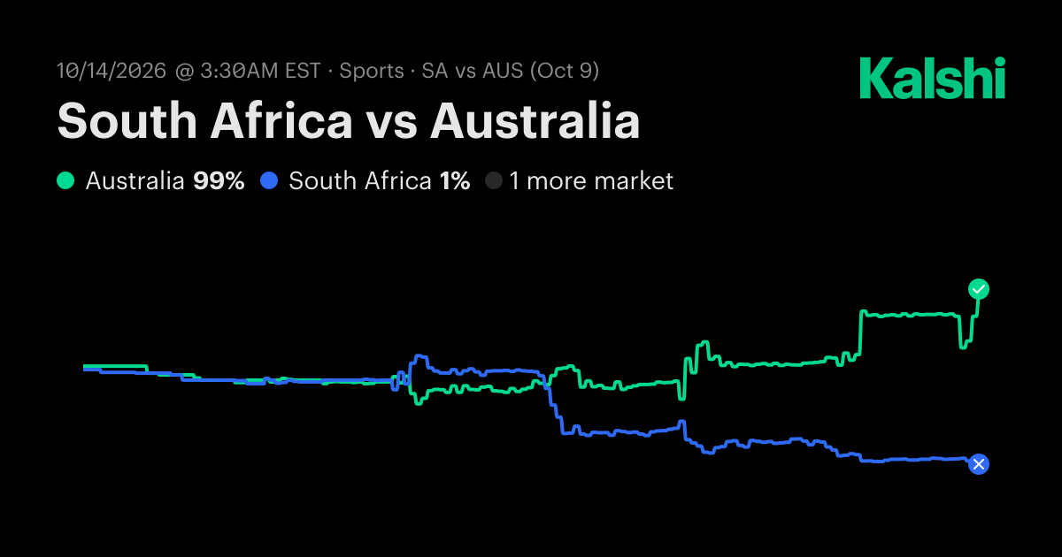 Australia vs. South Africa Oct 9: Final Score & Market Recap | Kalshi