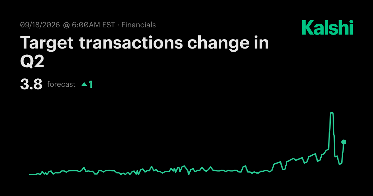 Target transactions change in Q2 Odds & Predictions 2026