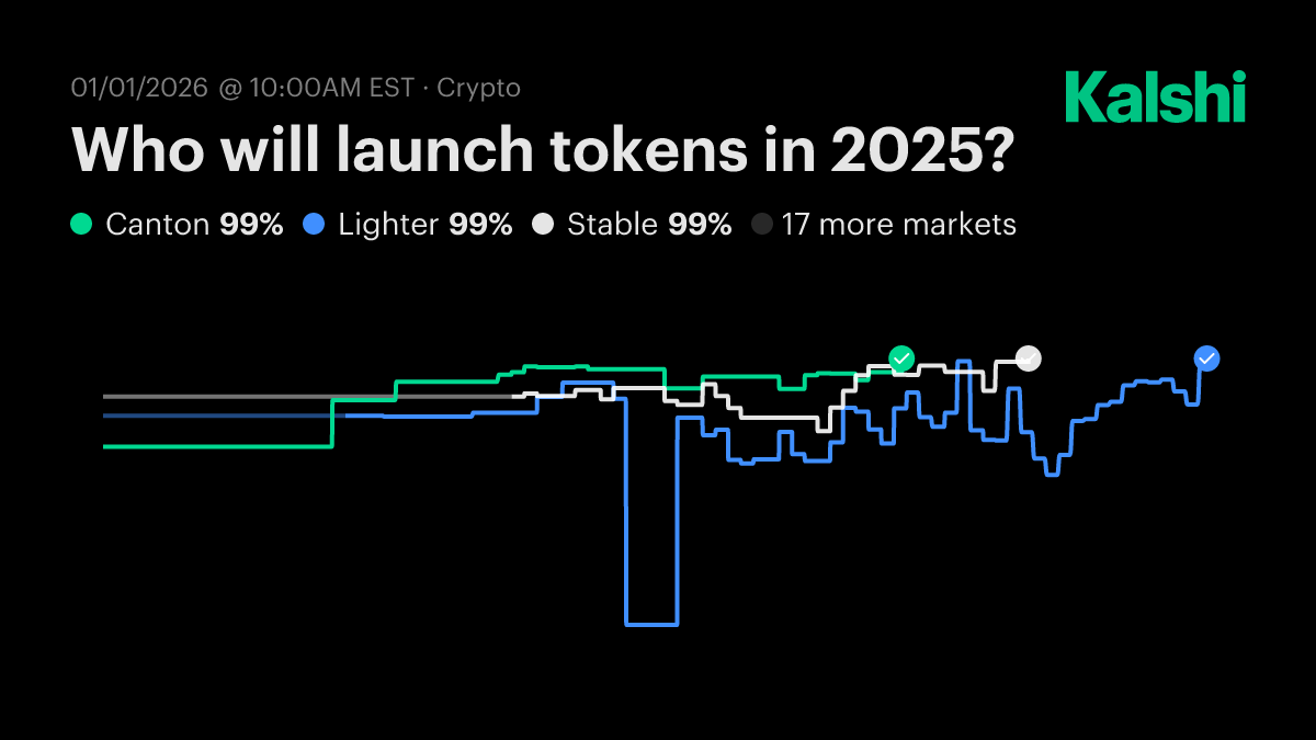 Who will launch tokens in 2025? Odds & Predictions