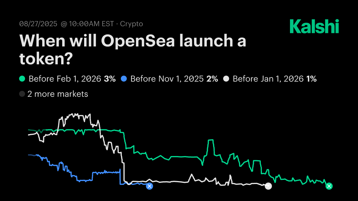 When will OpenSea launch a token? Odds & Predictions