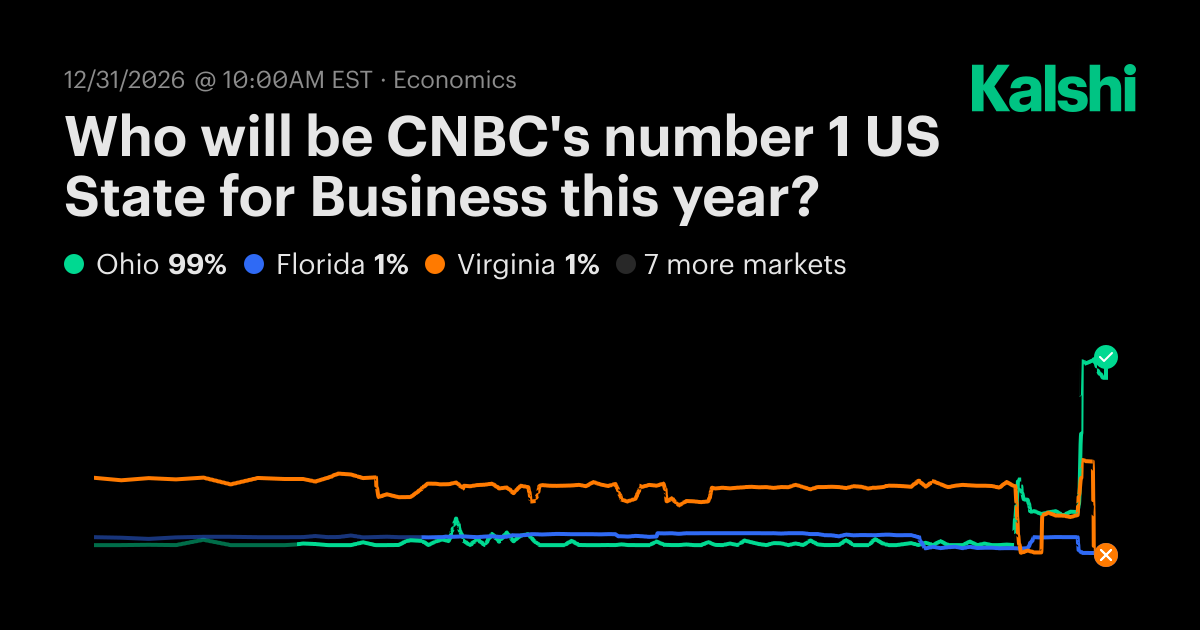 Who will be CNBC's number 1 US State for Business this year? Odds ...