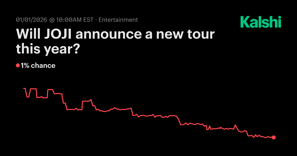 Will JOJI announce a new tour this year? Odds & Predictions 2025
