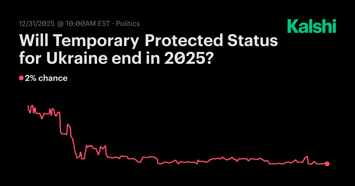 Will Temporary Protected Status for Ukraine end in 2025? Odds & Predictions