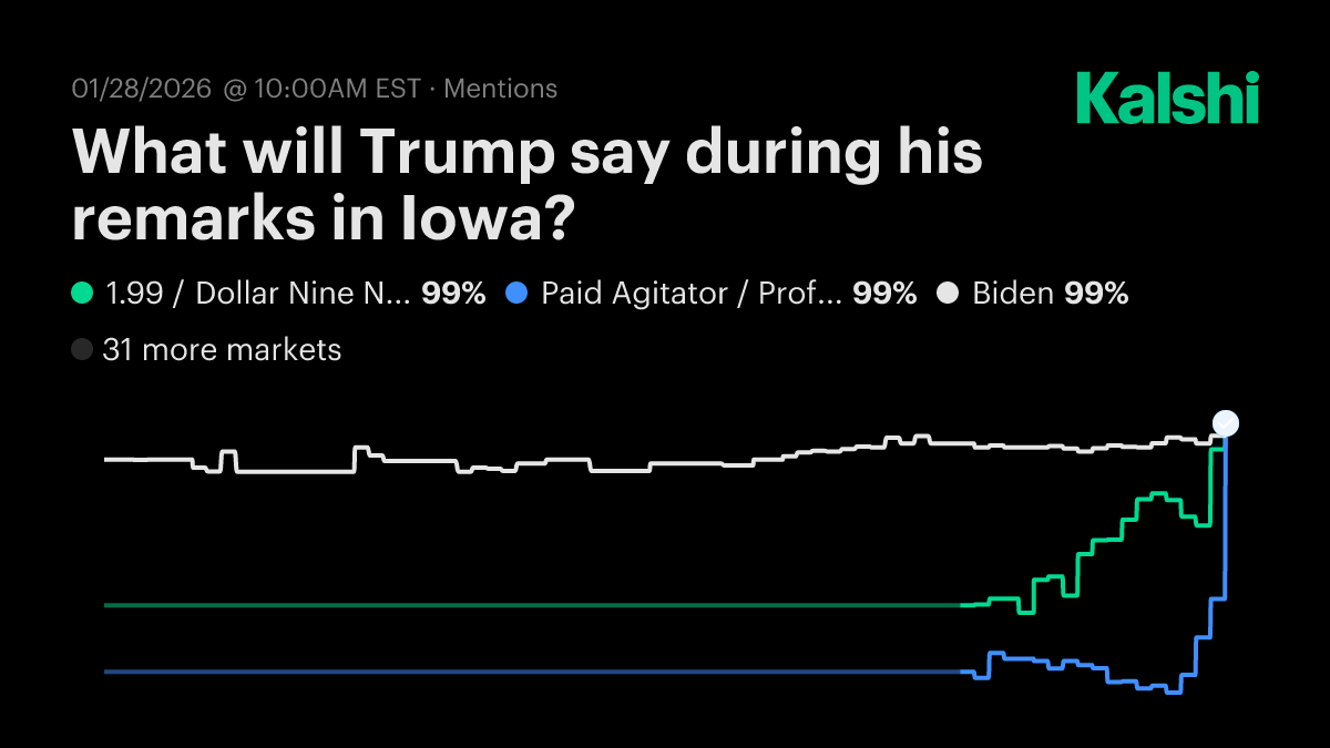 What will Trump say during his remarks in Iowa? Odds & Predictions 2026
