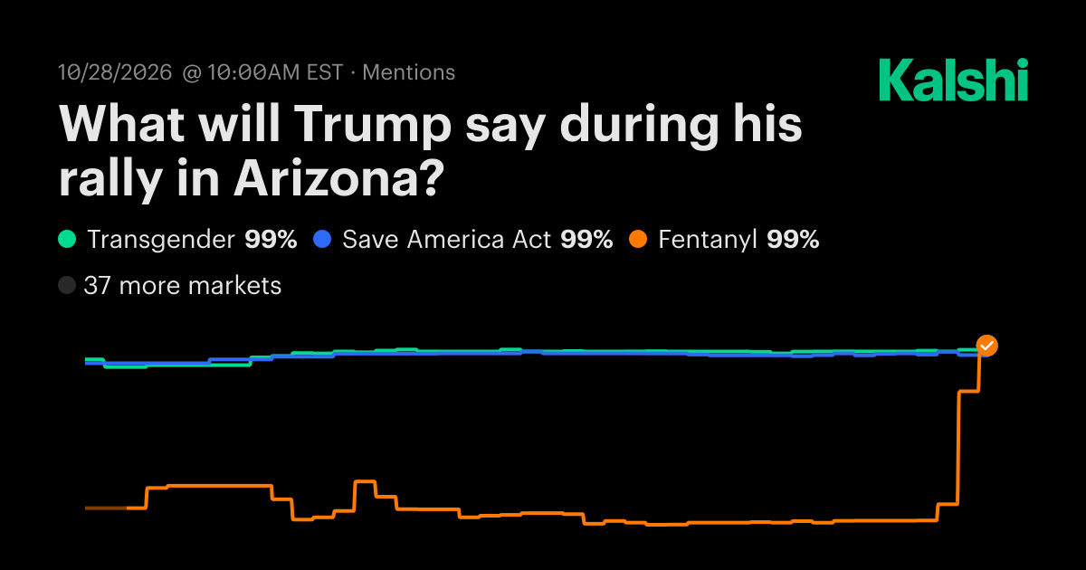 What will Trump say during his rally in Arizona? Odds & Predictions 2026