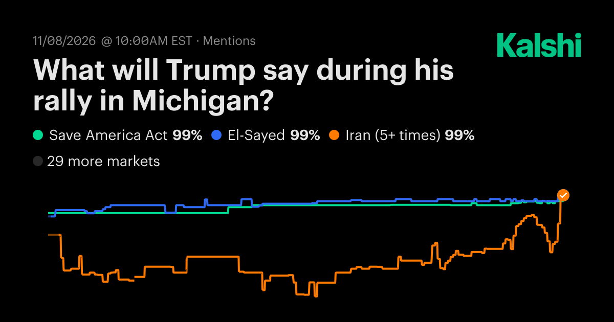 What will Trump say during his rally in Michigan? Odds & Predictions 2026