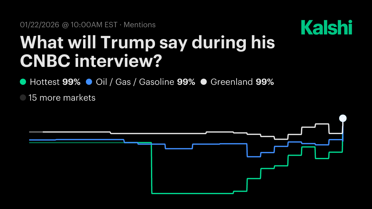 What will Trump say during his CNBC interview? Odds & Predictions 2026