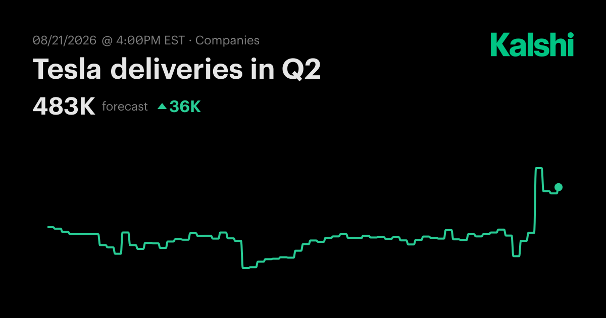 Tesla deliveries in Q2 Odds & Predictions 2026