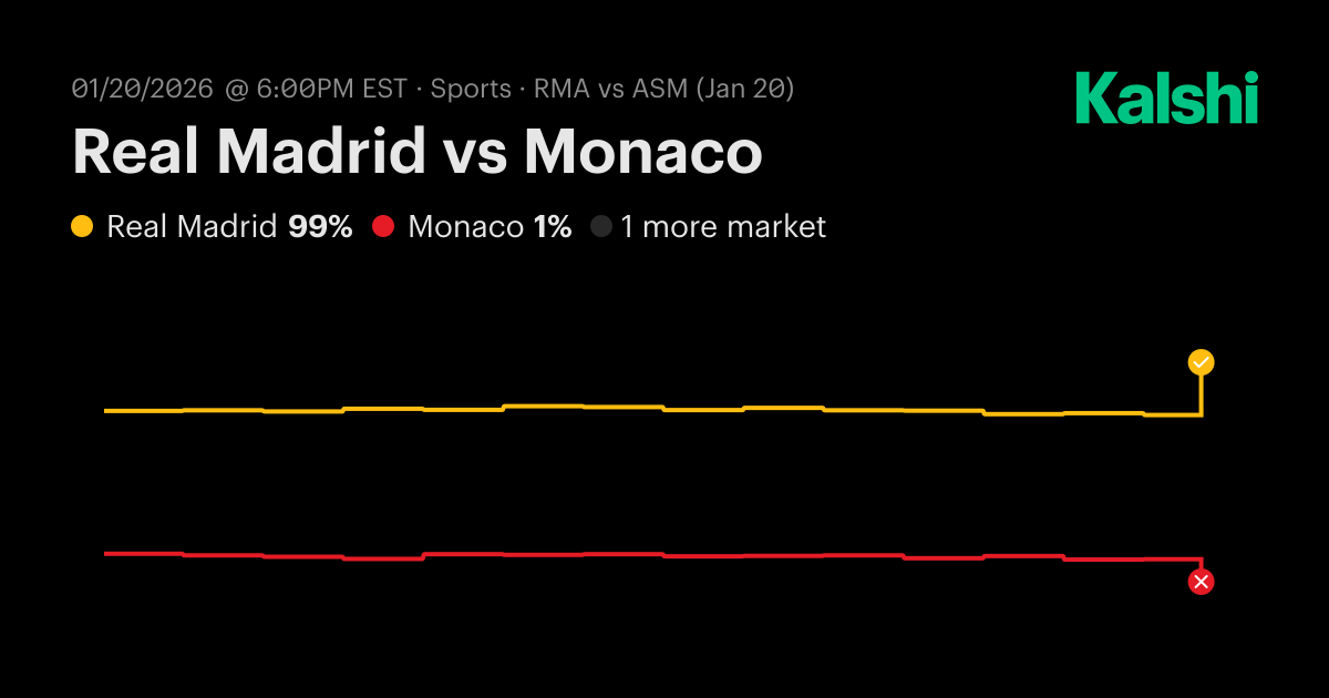 Real Madrid vs Monaco UCL Odds & Predictions