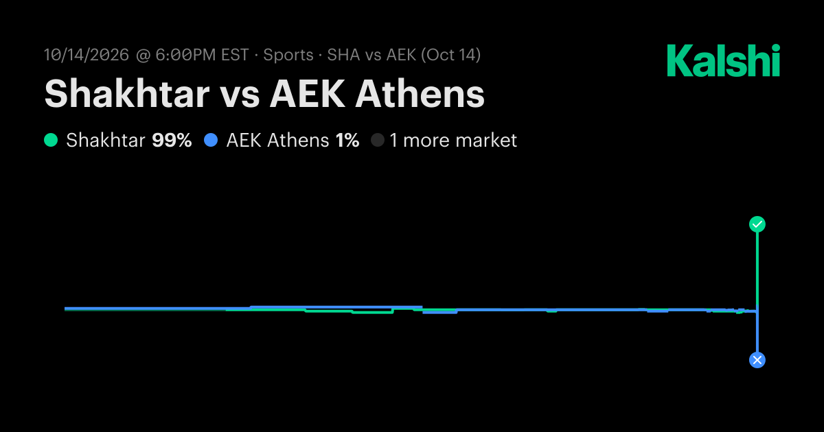 Shakhtar vs AEK Athens Champions League Odds & Predictions