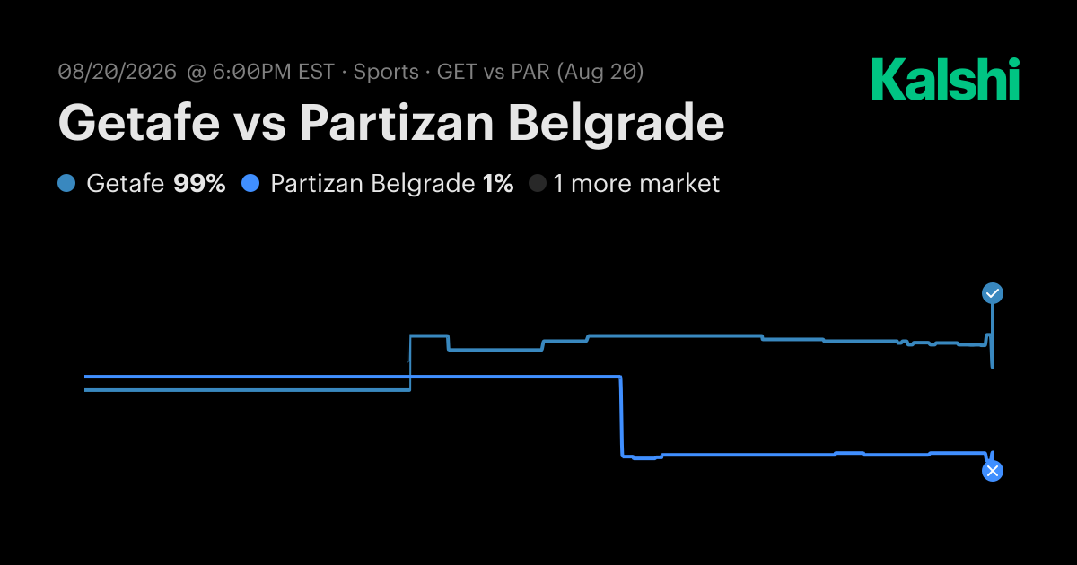 Getafe vs Partizan Belgrade Conference League Odds & Predictions