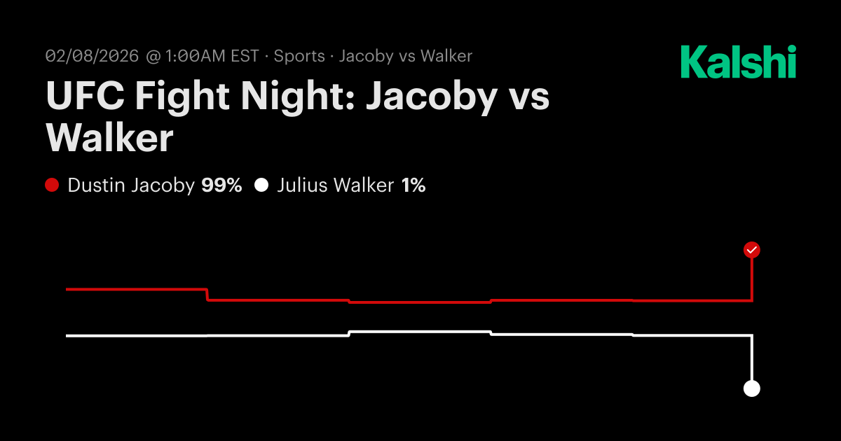 Jacoby vs Walker UFC Fight Night Odds & Predictions