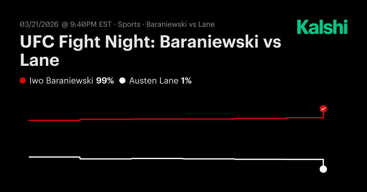 Baraniewski vs Lane UFC Fight Night Odds & Predictions