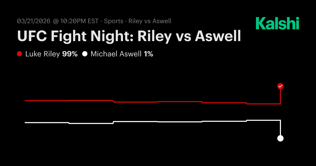 Riley vs Aswell UFC Fight Night Odds & Predictions