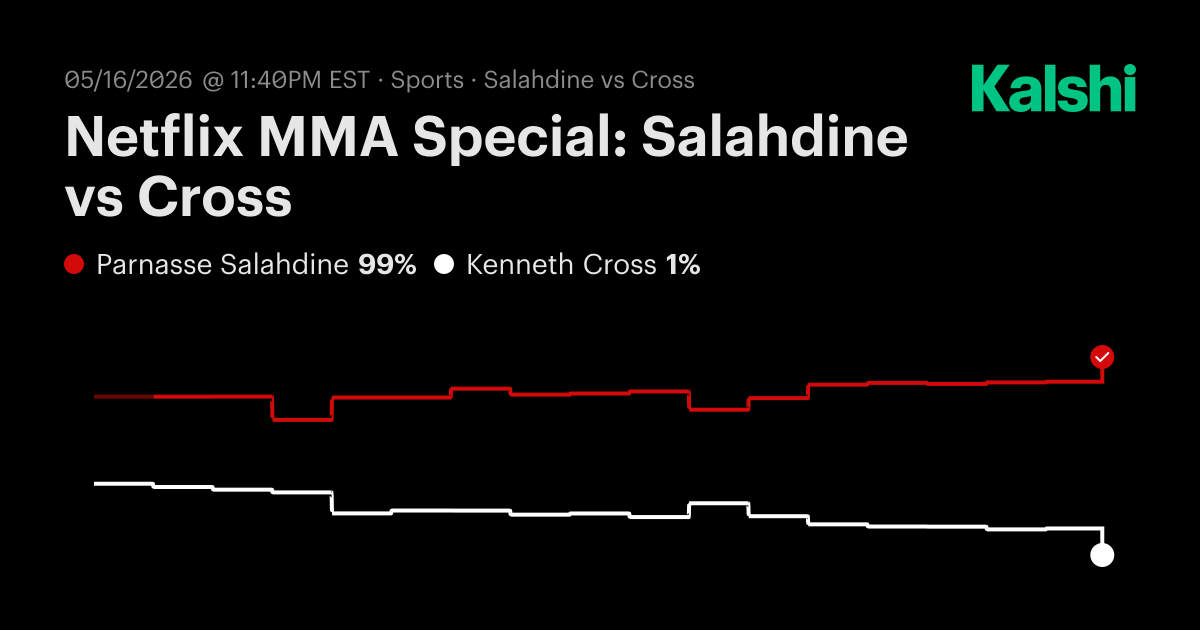 Salahdine vs Cross Netflix MMA Special Odds & Predictions