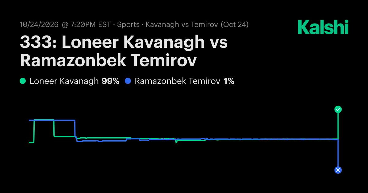 Temirov vs. Kavanagh Oct 24: Result & Market Recap | Kalshi