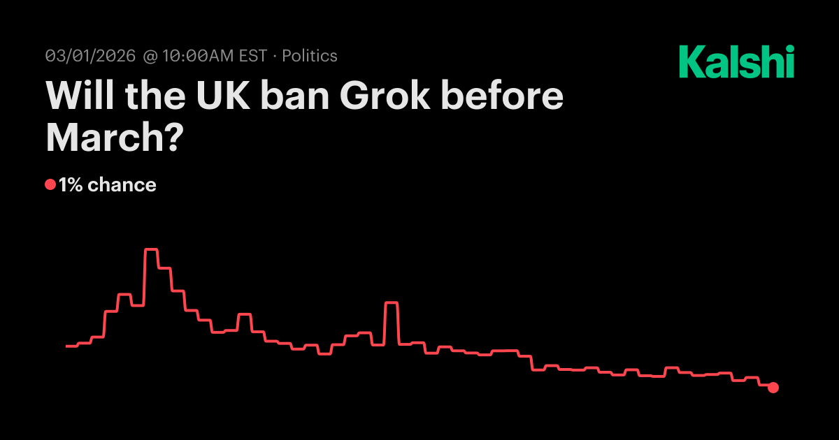 Will the UK ban Grok before March? Odds & Predictions 2026