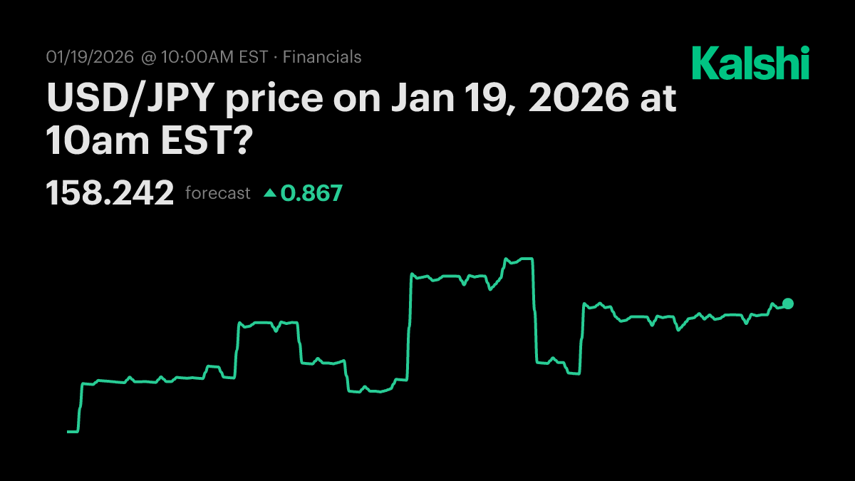 USD/JPY price on Monday at 10am EST? Odds & Predictions 2026