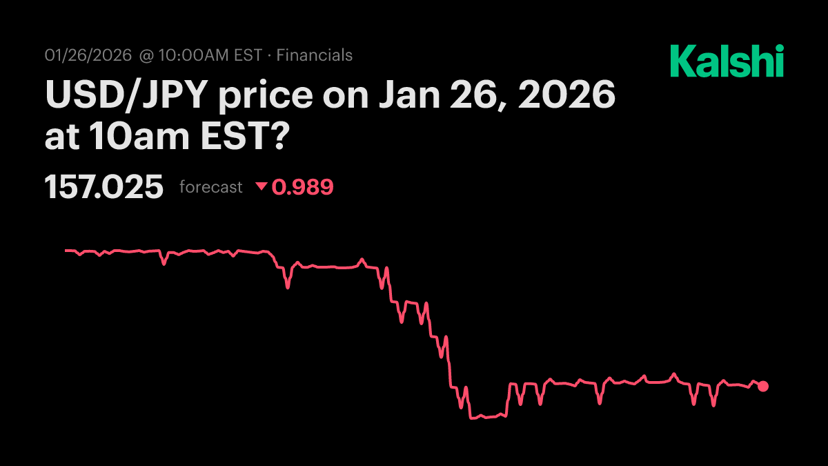 USD/JPY price today at 10am EST? Odds & Predictions 2026