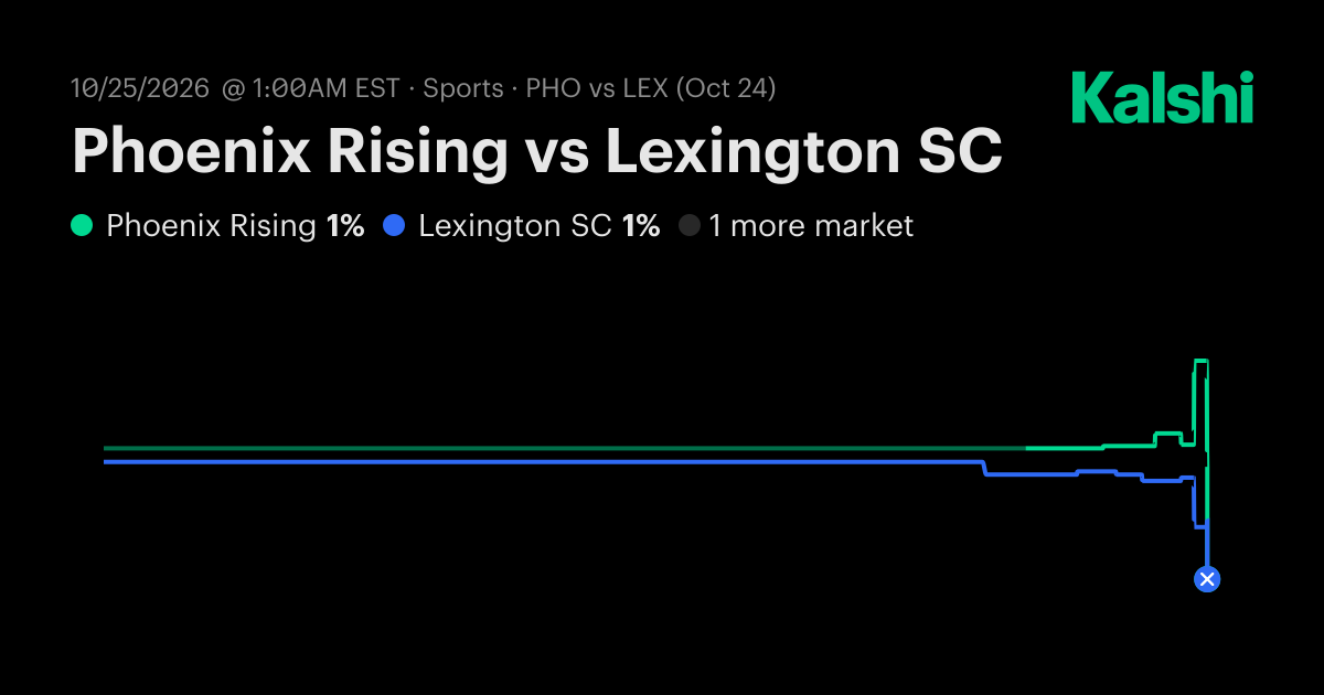 Phoenix Rising vs Lexington SC USL Championship Odds & Predictions