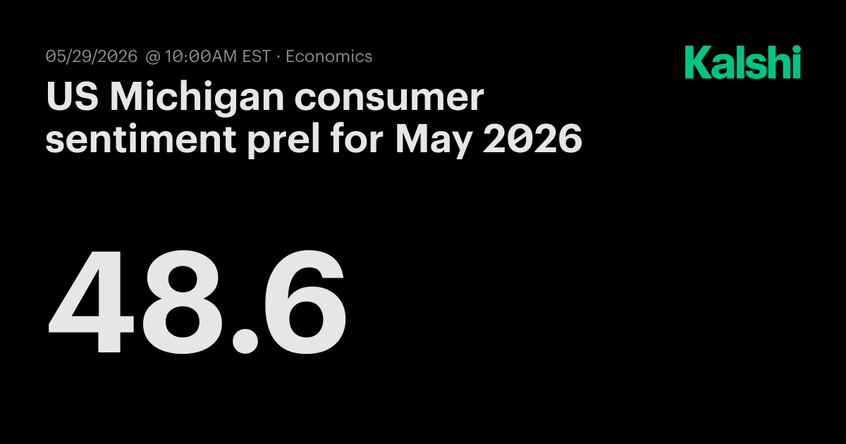 US Michigan consumer sentiment prel for May 2026 Odds & Predictions