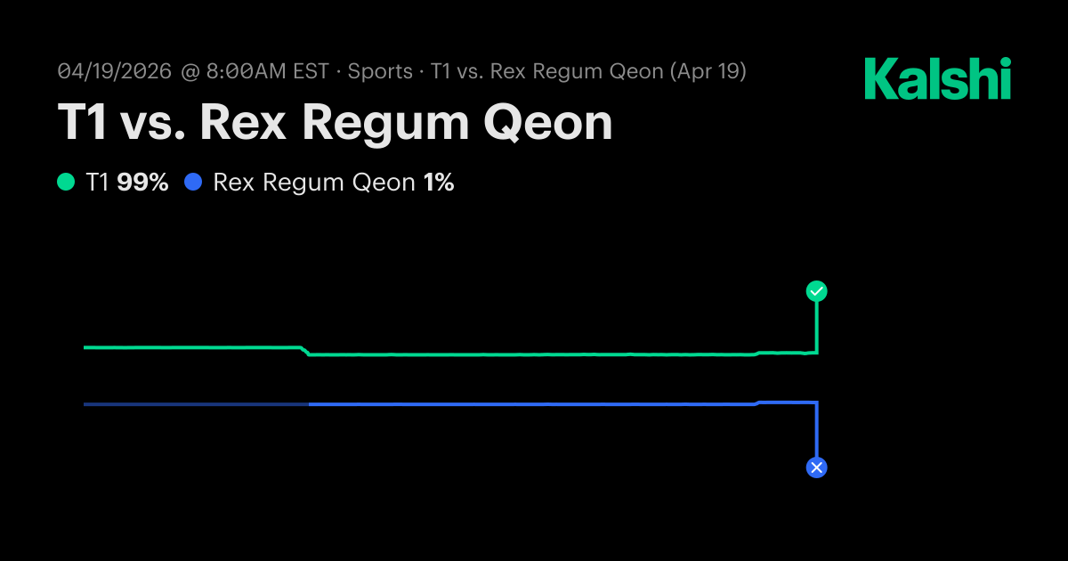 T1 vs Rex Regum Qeon Valorant Odds & Predictions