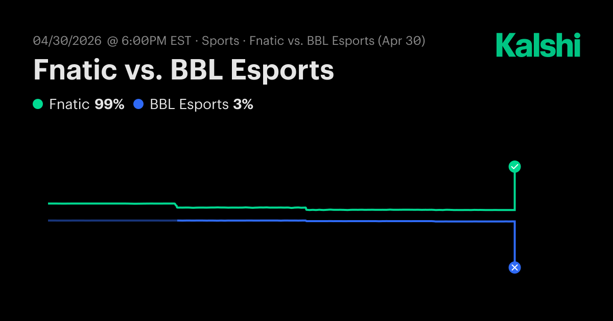 Fnatic vs BBL Esports Valorant Odds & Predictions