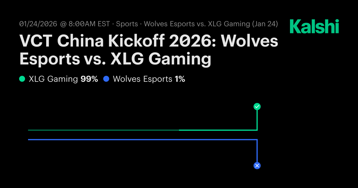 Wolves Esports vs XLG Gaming Valorant Odds & Predictions