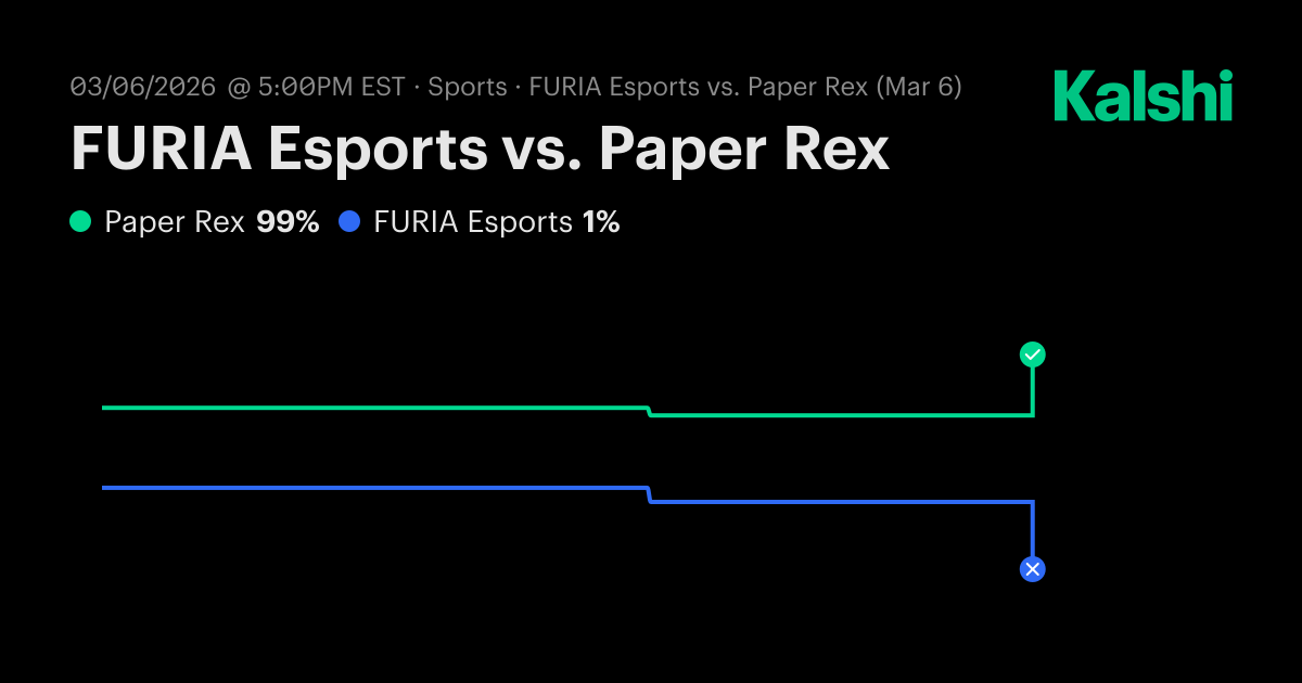 FURIA Esports vs Paper Rex Valorant Odds & Predictions